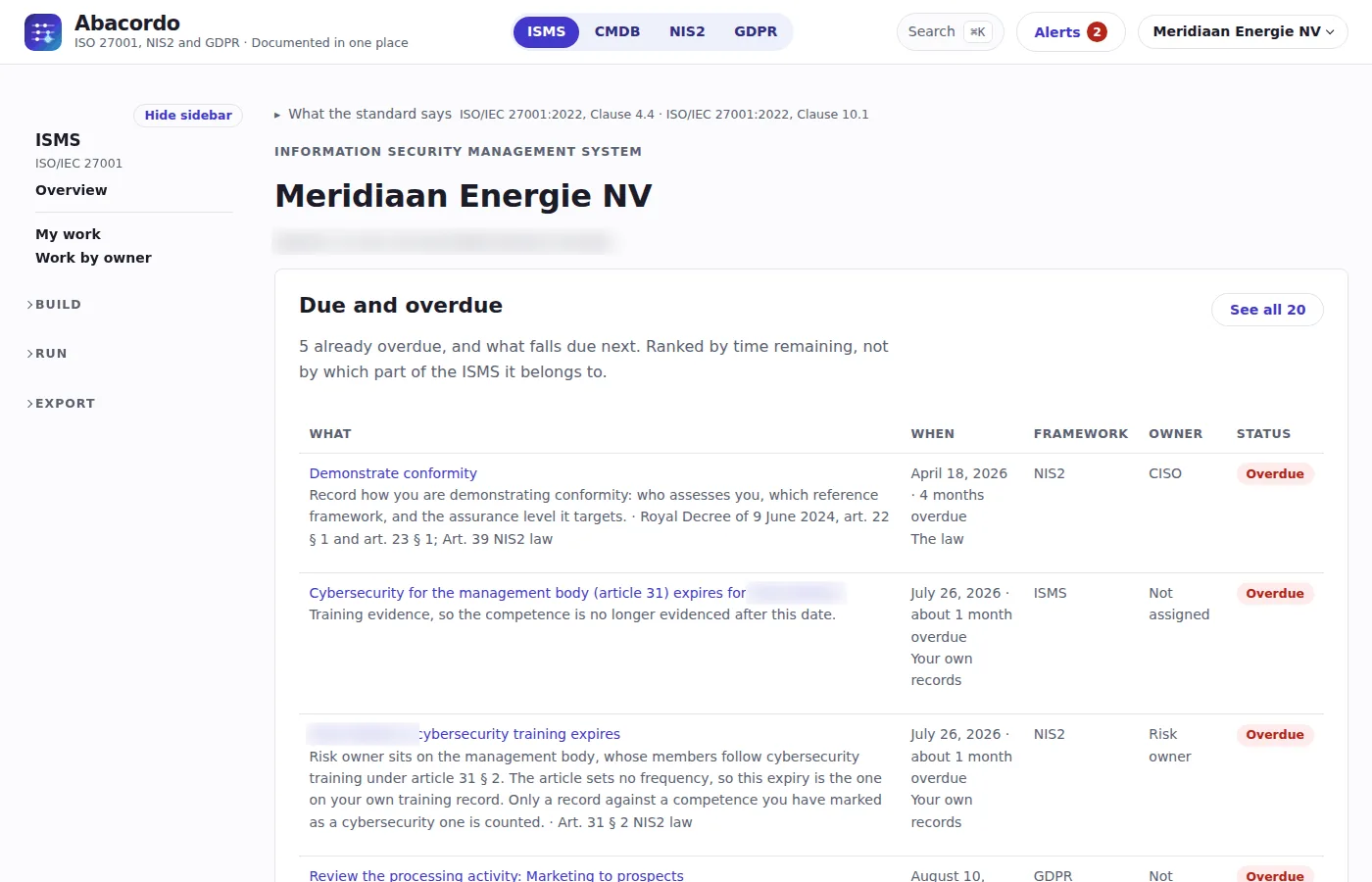 The Abacordo dashboard for a demo organisation, listing items due and overdue across NIS2, ISO 27001 and GDPR with their deadline, framework, owner and status